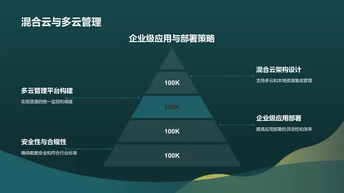 绿色科技人工智能文献汇报PPT模板