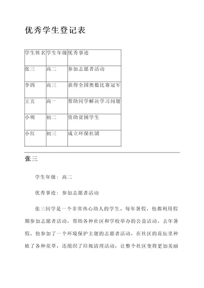 优秀学生登记表优秀事迹