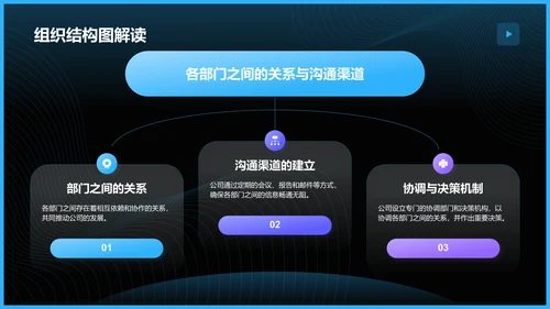蓝色商务风公司组织结构概览PPT模板