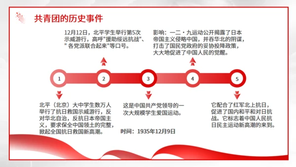 共青团团员宣誓百年光辉历程通用PPT课件