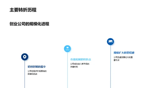 企业文化的塑造与实践