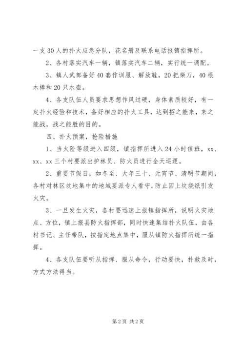 乡镇某年某年度森林防火应急预案.docx