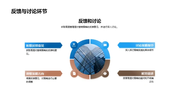 未来市场营销蓝图