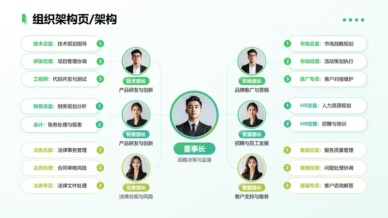 绿色简约风架构页
