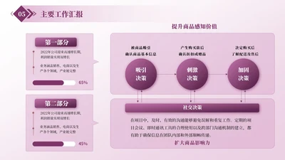 紫色商务风多段结构PPT单页