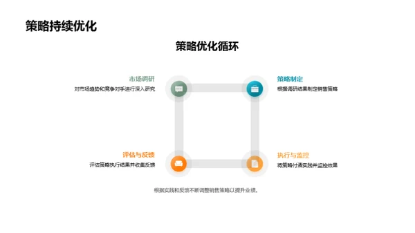 家居销售增长策略