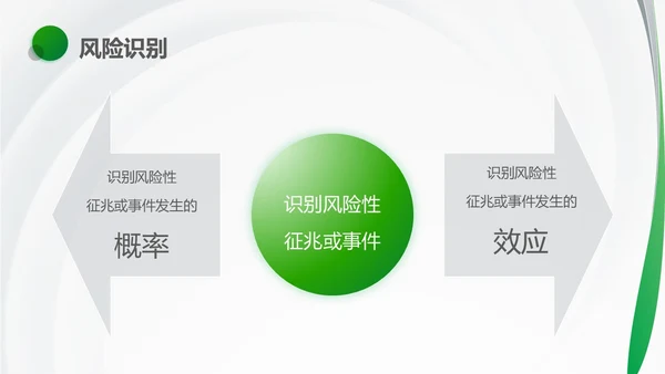 绿色简约风医护人员医疗质量与安全管理培训PPT