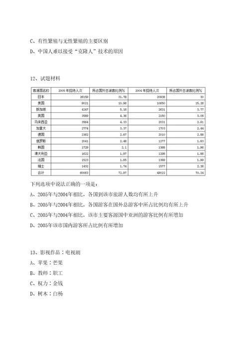 2023年06月中国社会科学院亚太与全球战略研究院博士后招收笔试历年难易错点考题荟萃附带答案详解