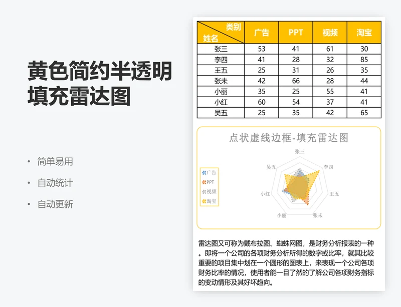 黄色简约半透明填充雷达图