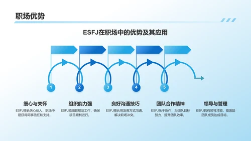 蓝色插画风ESFJ人格介绍PPT模板