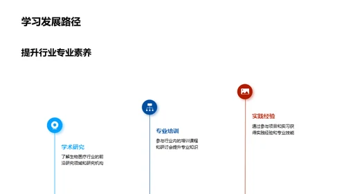 生物医疗行业全解