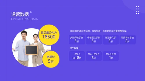 简约风教育网络课程平台商业计划书