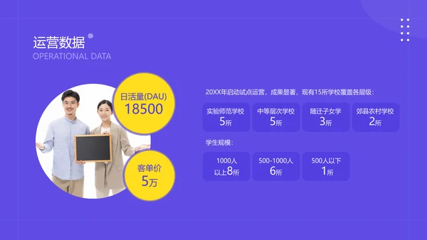 简约风教育网络课程平台商业计划书