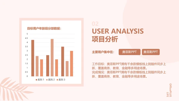 简约欧美风粉色工作汇报计划书PPT