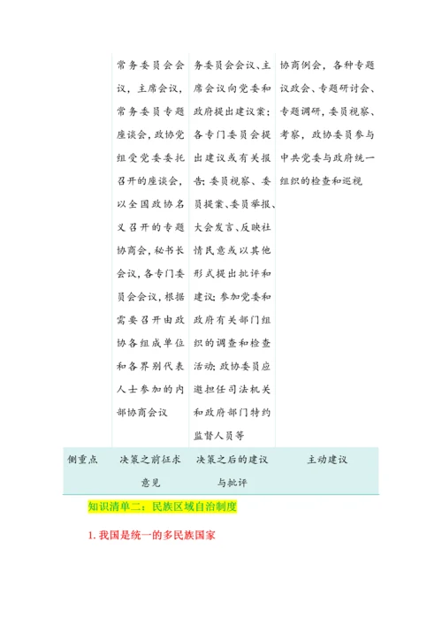 高中政治我国的基本政治制度知识清单.docx