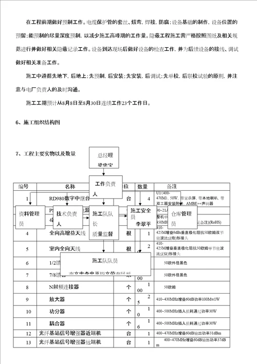 小湾电厂无线对讲系统项目施工方案