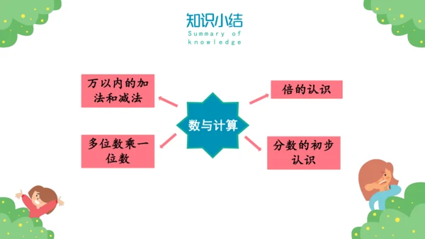 人教版三年级上册10总复习课件(共43张PPT)