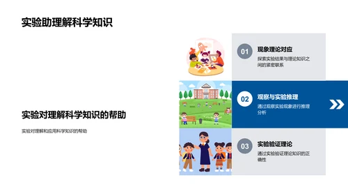 科学实验学习汇报