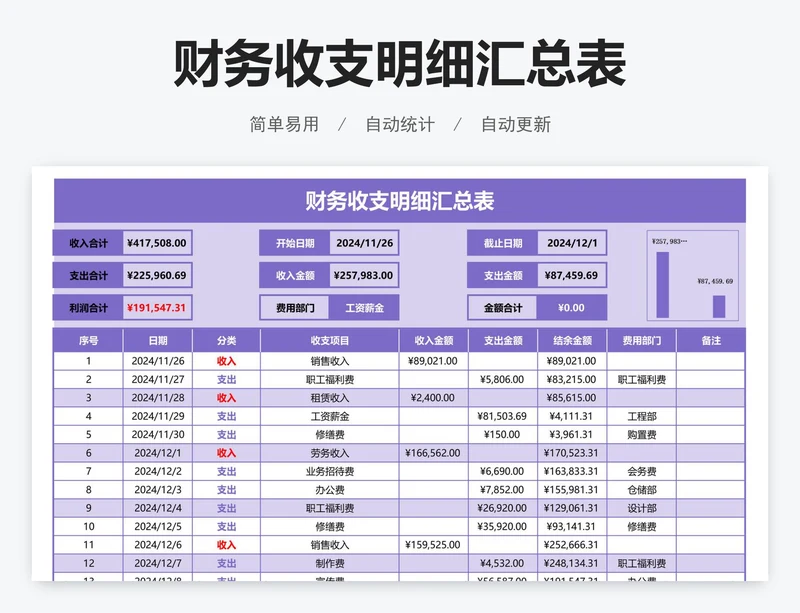 财务收支明细汇总表