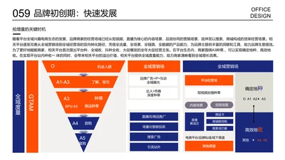 商务通用逻辑图锥形图框架页多项层级列表页