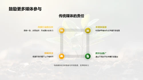 植树节与绿色报道