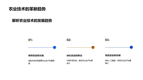 农业未来：科技引领