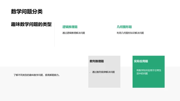 趣味数学解析PPT模板