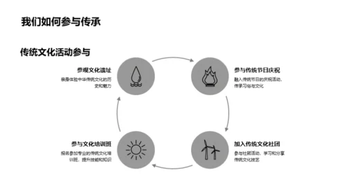 传统文化探索