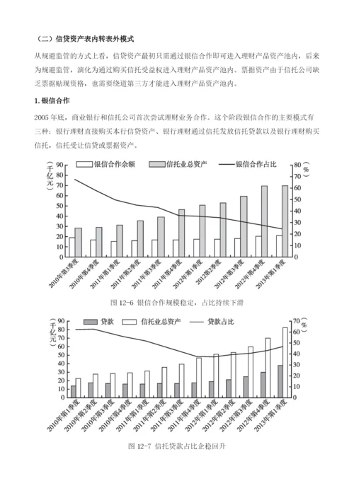 中国版影子银行变形记.docx