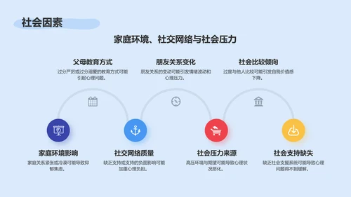蓝色插画风认识抑郁与焦虑PPT模板