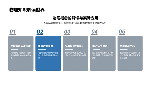 高中物理解析PPT模板