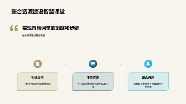 智慧课堂的实现与优化