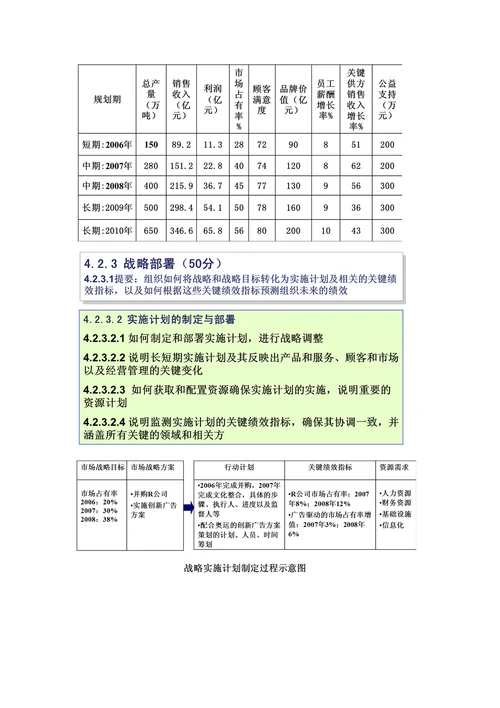 卓越绩效模式学习笔记02