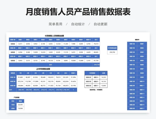 月度销售人员产品销售数据表