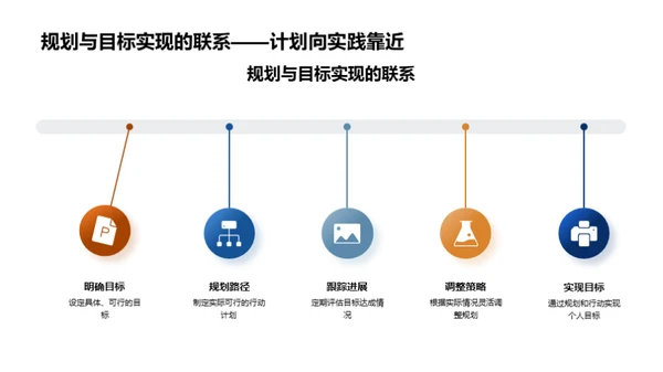 初三未来道路，策划与实践