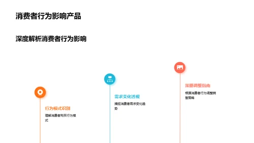 解密消费者购买行为