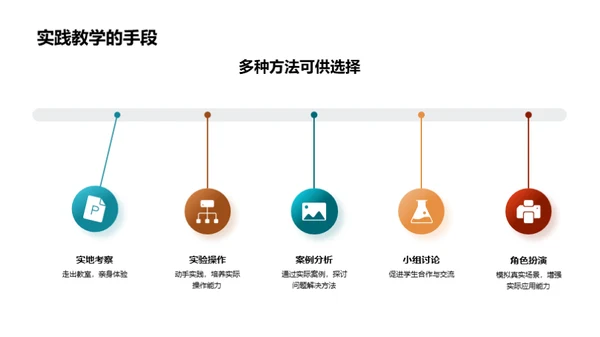 深度解读实践教学