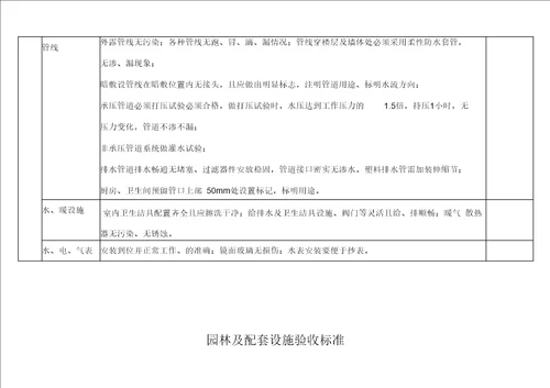 物业交接验收标准和验收表格