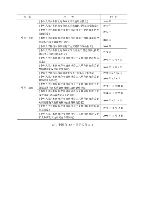 大湄公河次区域的贸易与投资合作.docx
