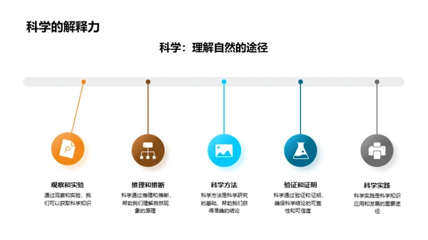 科学智慧，品质生活