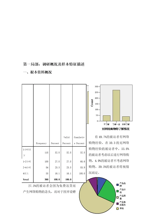 大学生网络购物情况调查报告