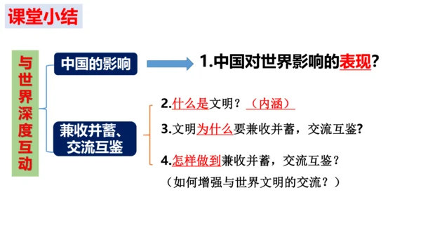 【新课标】3.2 与世界深度互动  课件（24张ppt）