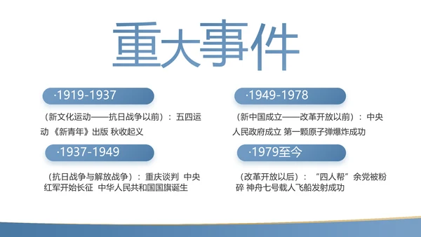 党史学习党支部学习工作总结PPT动态模板