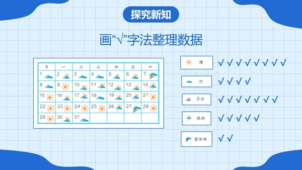 人教版四年级数学上册认识条形统计图课件PPT模板