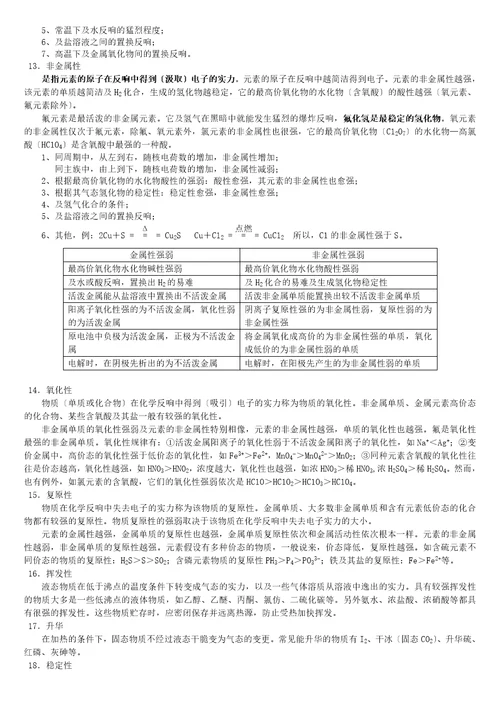 高中化学知识点分章总结