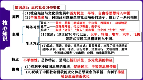 第八单元  近代经济、社会生活与教育文化事业的发展 核心素养时代大单元复习课件
