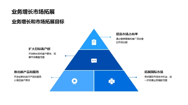 新年度旅行策划展望