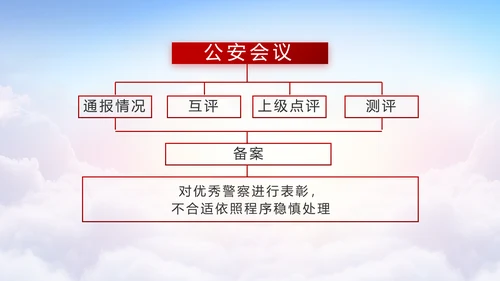 红色公安警察工作汇报报告动态PPT