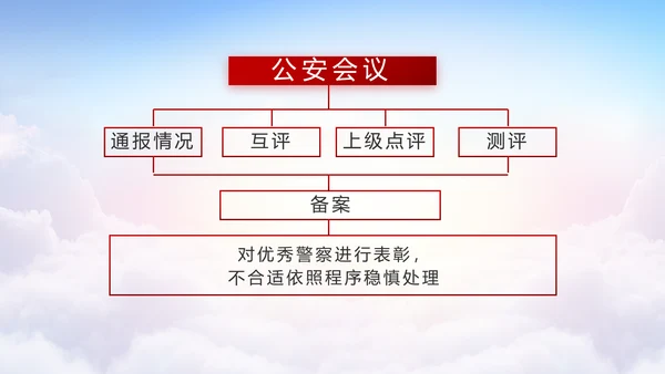 红色公安警察工作汇报报告动态PPT