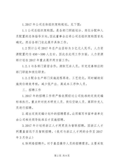 人力资源部年度工作计划书范本.docx